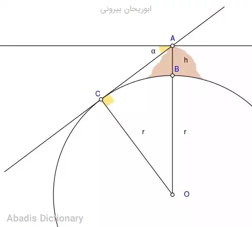 ابوریحان بیرونی